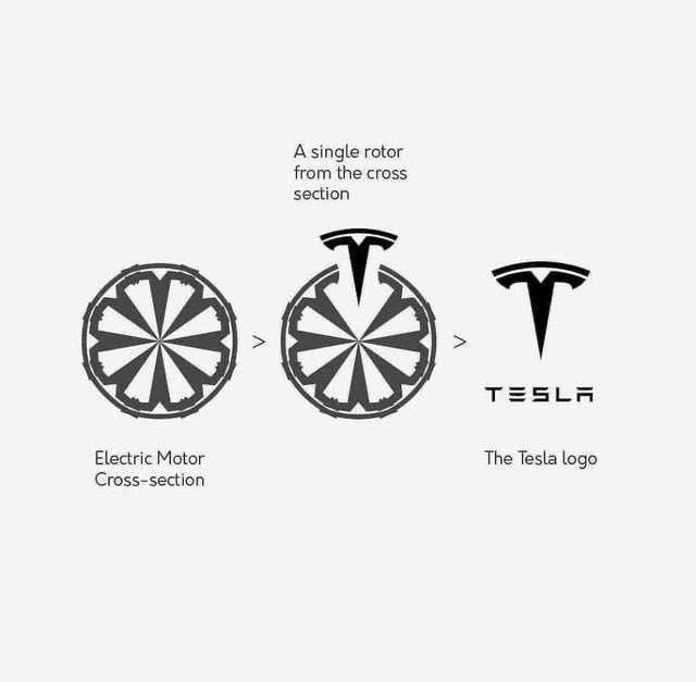 Detail Picture Of Tesla Logo Nomer 12