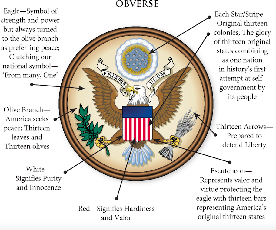 Detail Picture Of The Great Seal Of The United States Nomer 3
