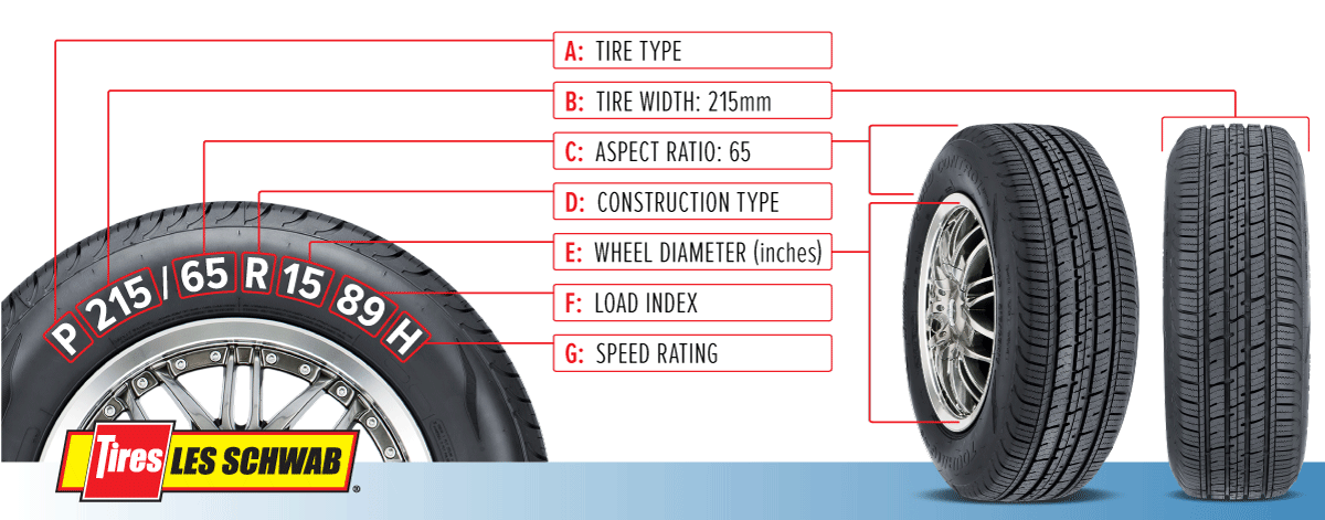 Detail Picture Of Tires Nomer 24