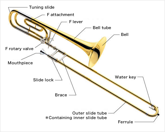 Detail Picture Of Trombone Instrument Nomer 49
