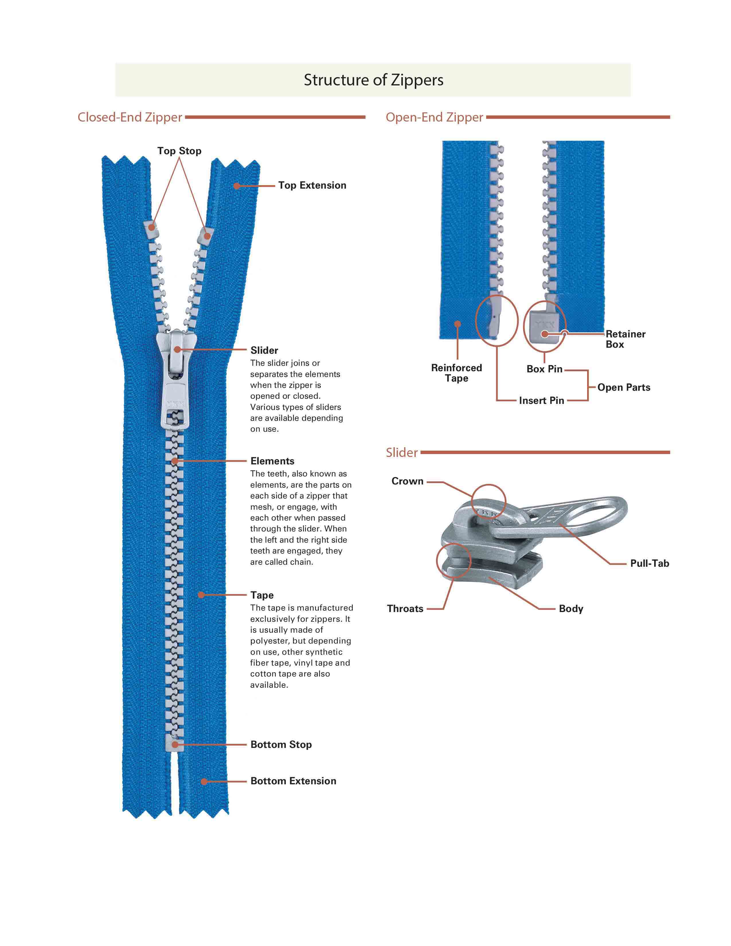 Detail Picture Of Zipper Nomer 32