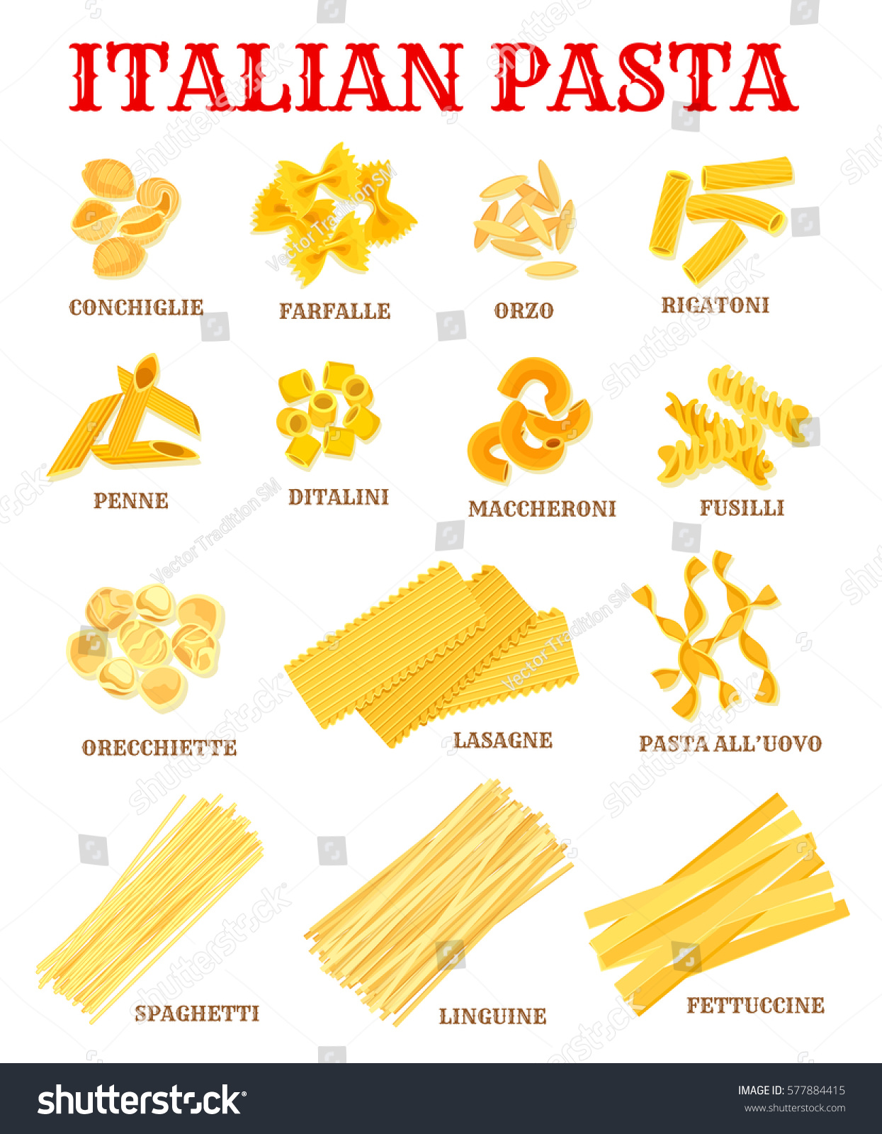 Detail Pictures And Names Of Pastas Nomer 14