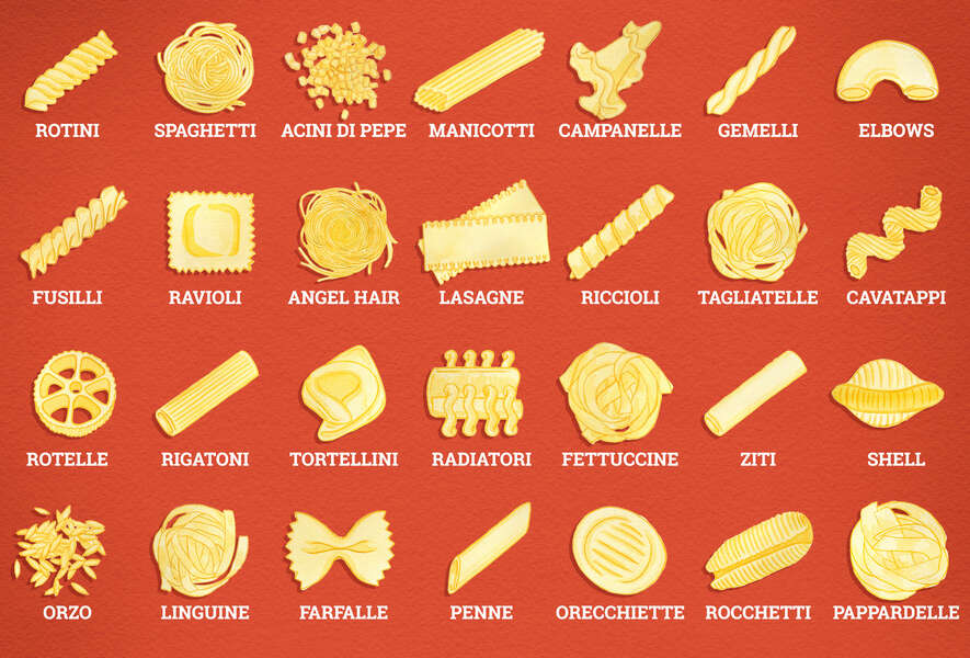 Detail Pictures And Names Of Pastas Nomer 21
