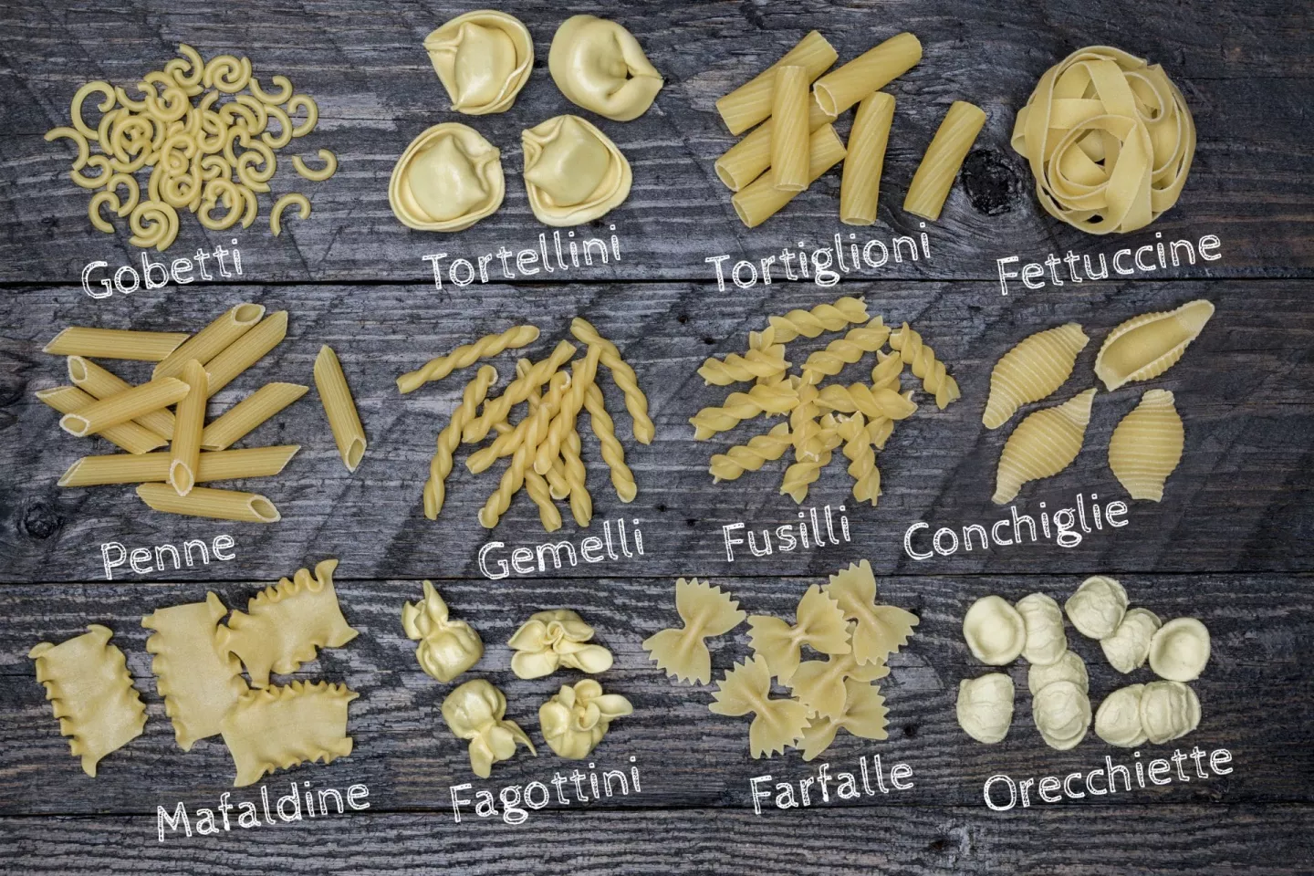 Detail Pictures And Names Of Pastas Nomer 26