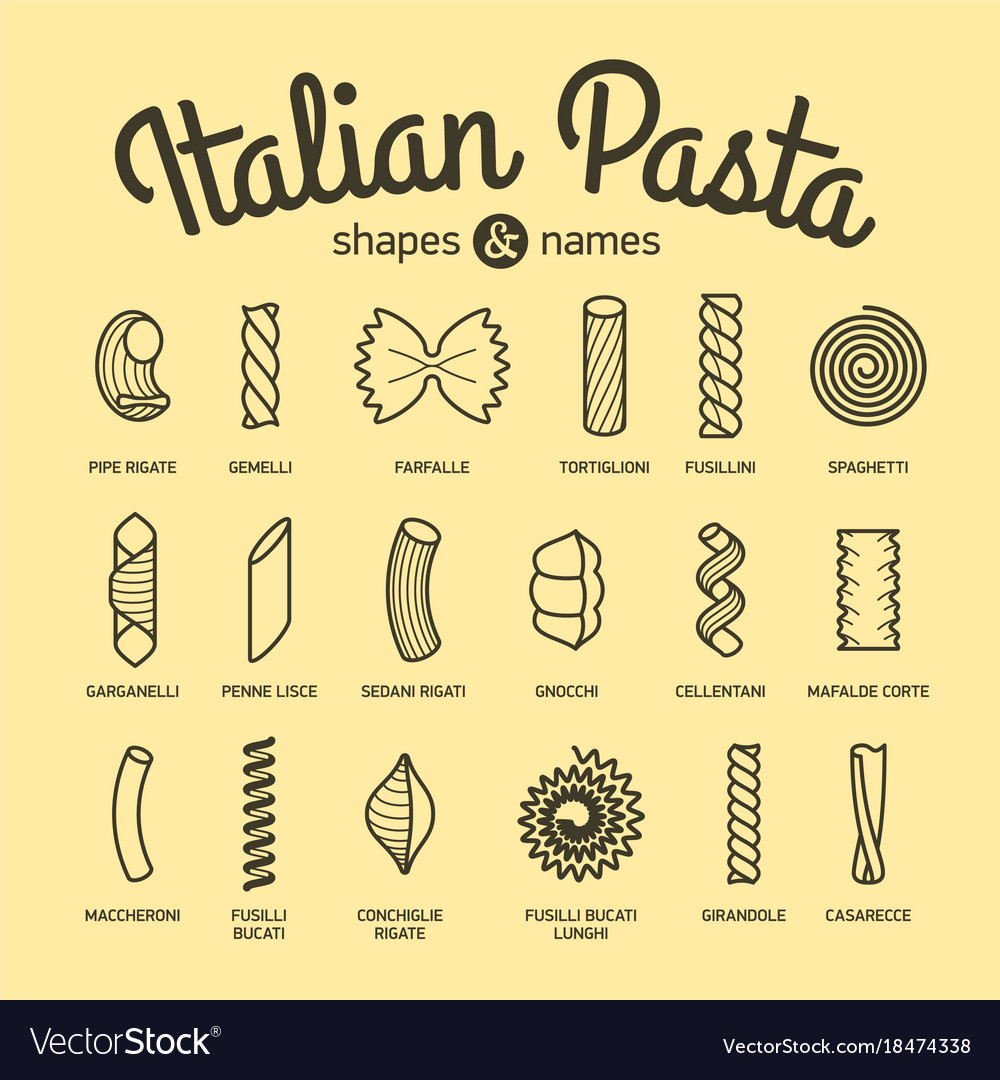 Detail Pictures And Names Of Pastas Nomer 32