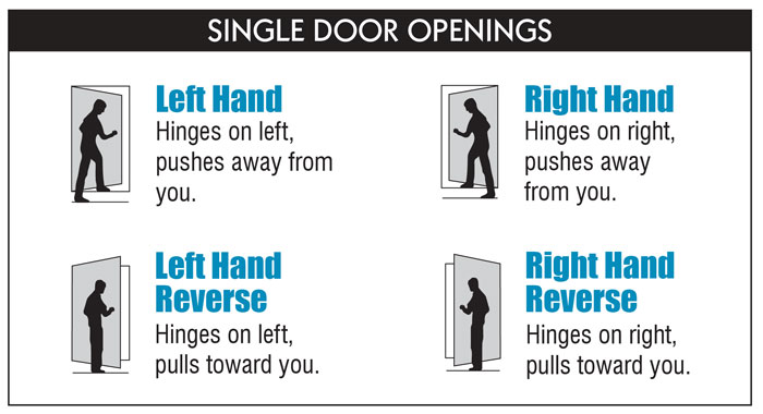 Detail Pictures Of A Door Opening Nomer 40