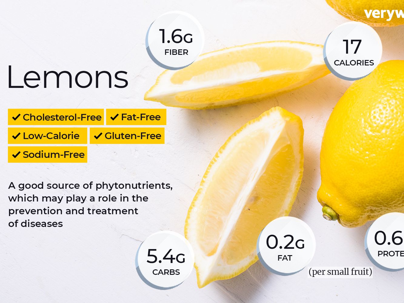 Detail Pictures Of A Lemon Nomer 40