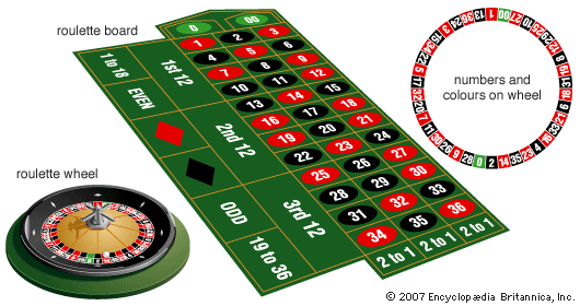 Detail Pictures Of A Roulette Table Nomer 39