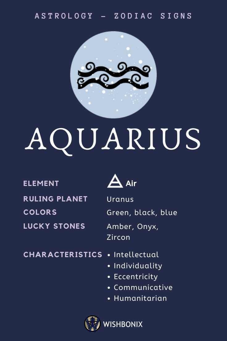 Detail Pictures Of Aquarius Zodiac Sign Nomer 34