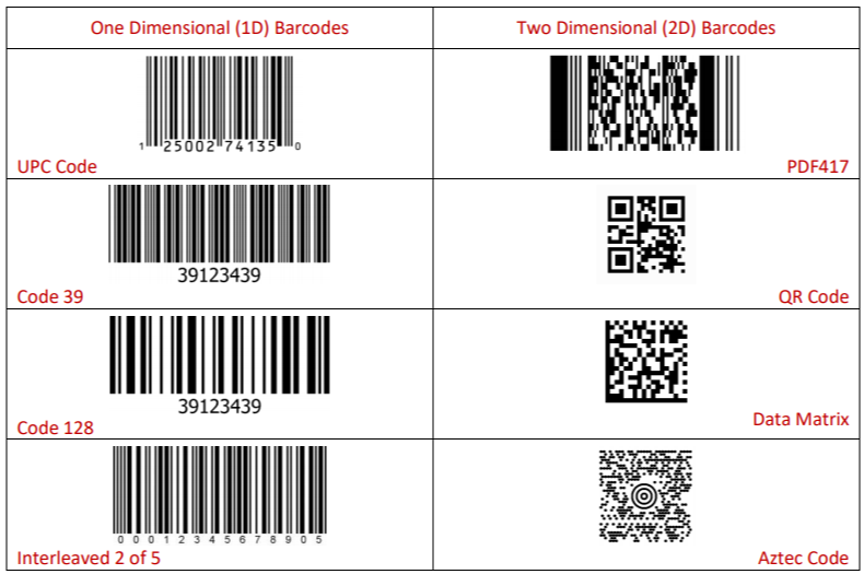 Detail Pictures Of Barcodes Nomer 23