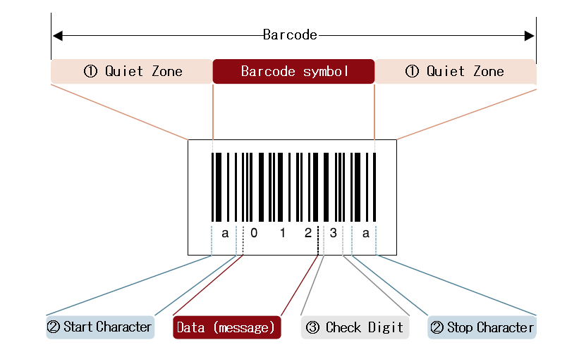 Detail Pictures Of Barcodes Nomer 47