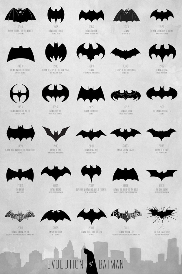 Detail Pictures Of Batman Logos Nomer 2