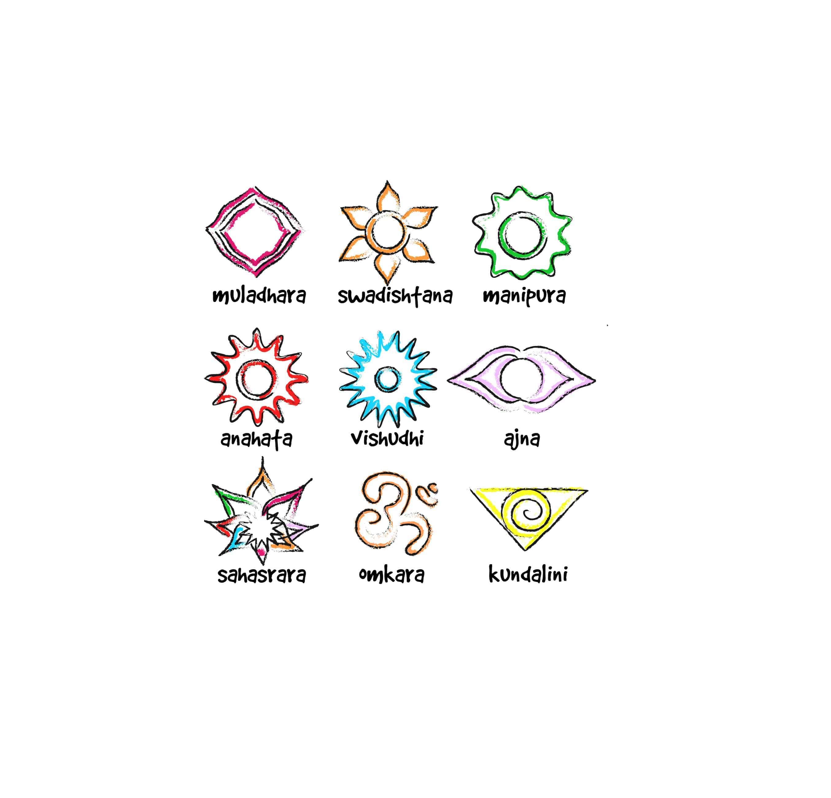 Detail Pictures Of Chakras Nomer 27