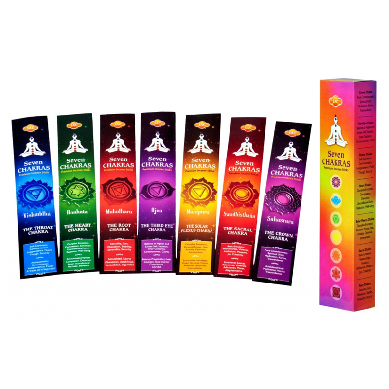 Detail Pictures Of Chakras Nomer 38