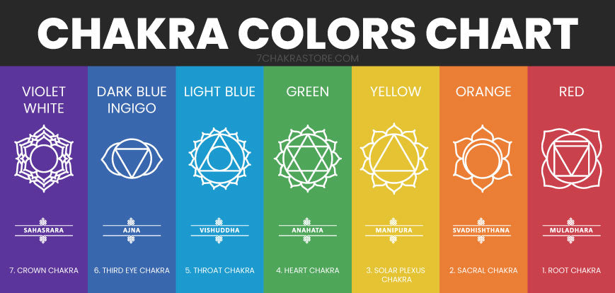Detail Pictures Of Chakras Nomer 45
