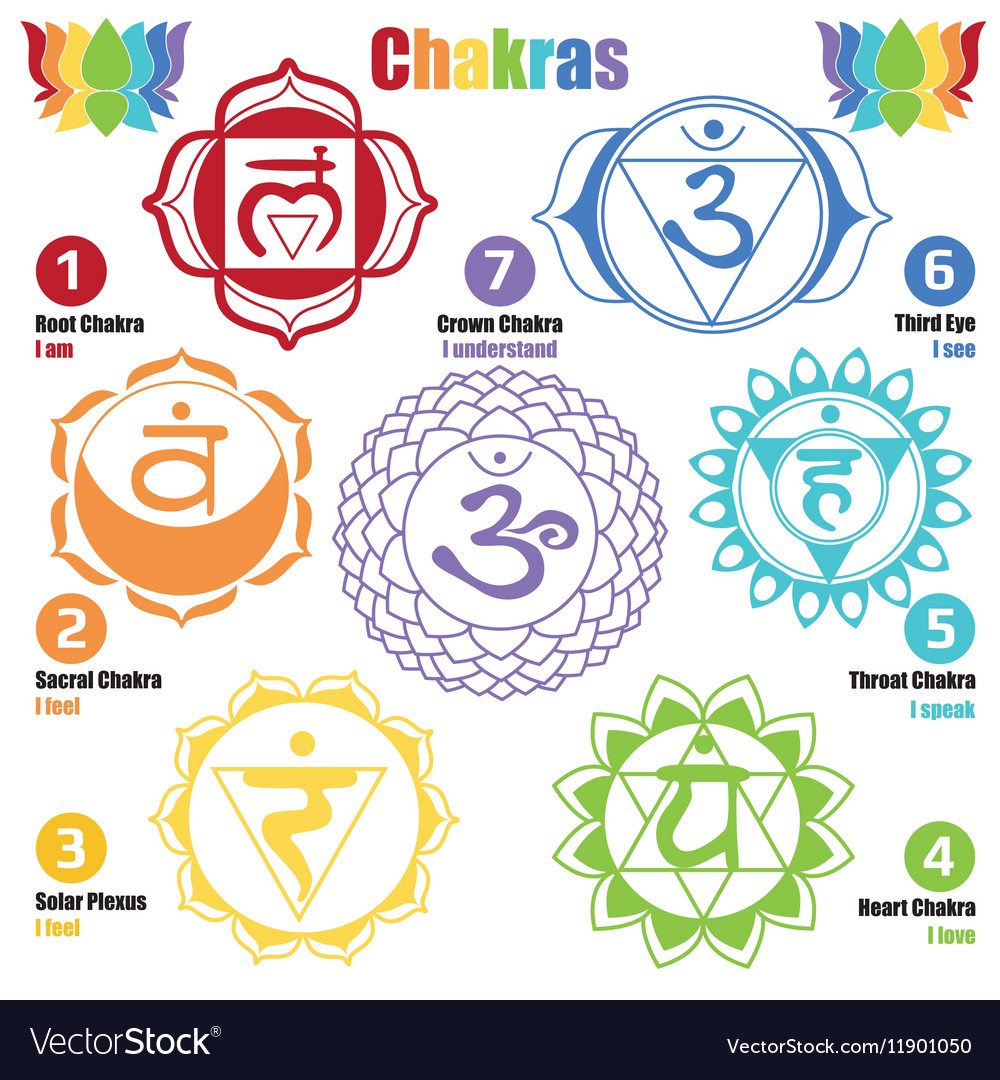 Detail Pictures Of Chakras Nomer 51