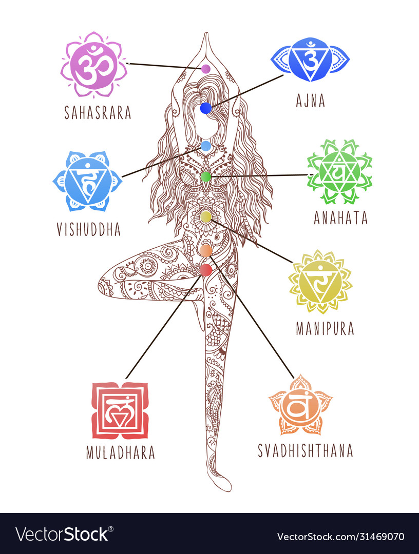 Detail Pictures Of Chakras Nomer 52