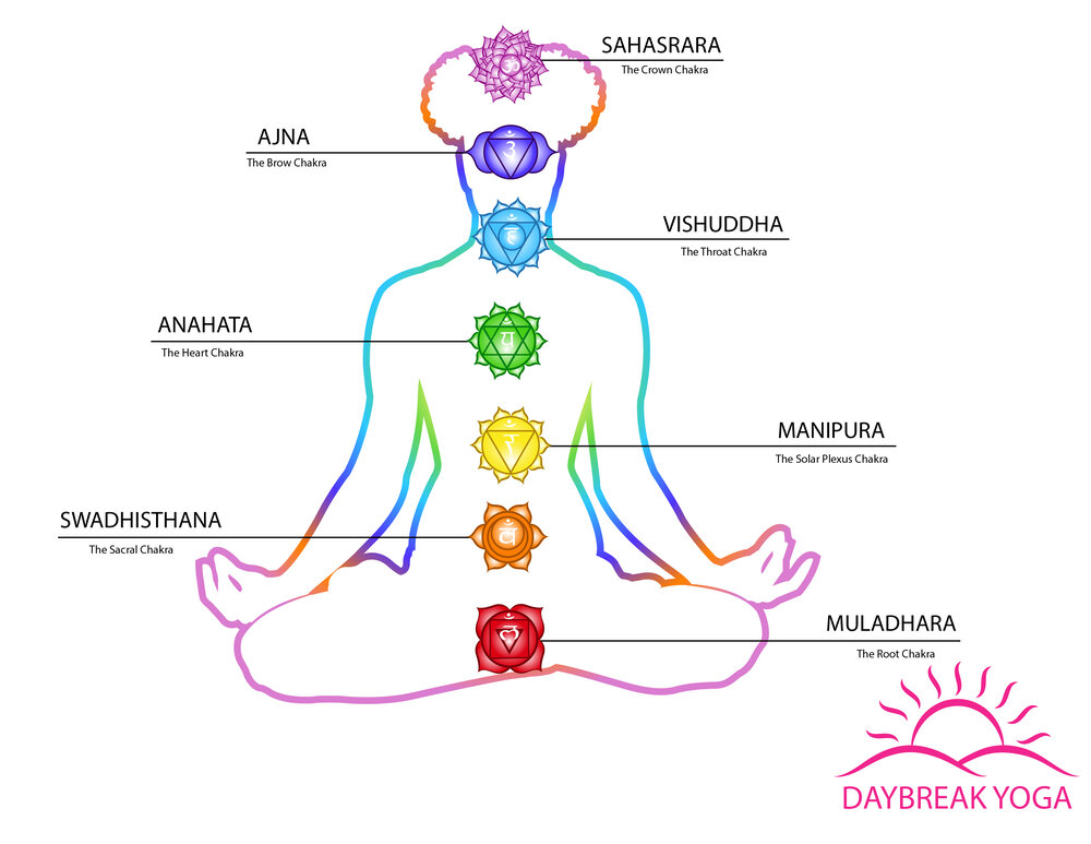 Detail Pictures Of Chakras Nomer 54