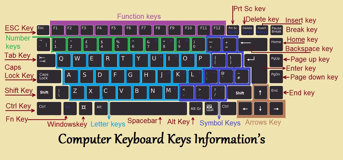 Detail Pictures Of Computer Keyboard Keys Nomer 10