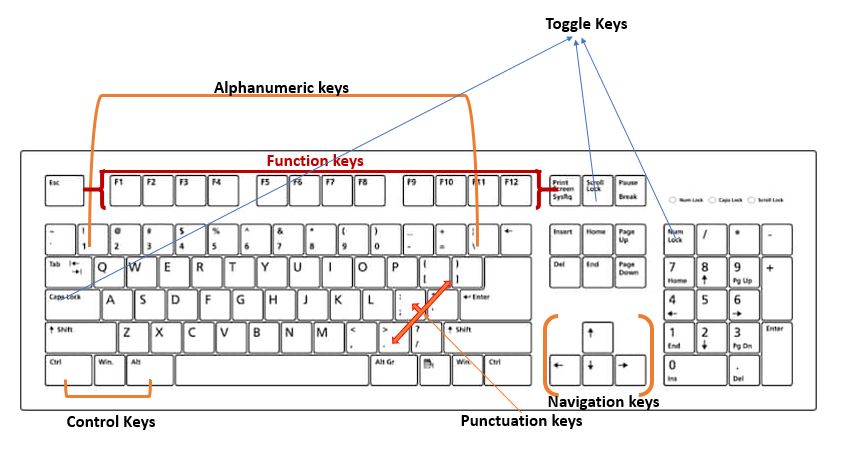 Detail Pictures Of Computer Keyboard Keys Nomer 15