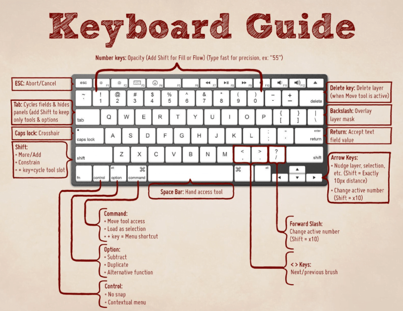 Detail Pictures Of Computer Keyboard Keys Nomer 16