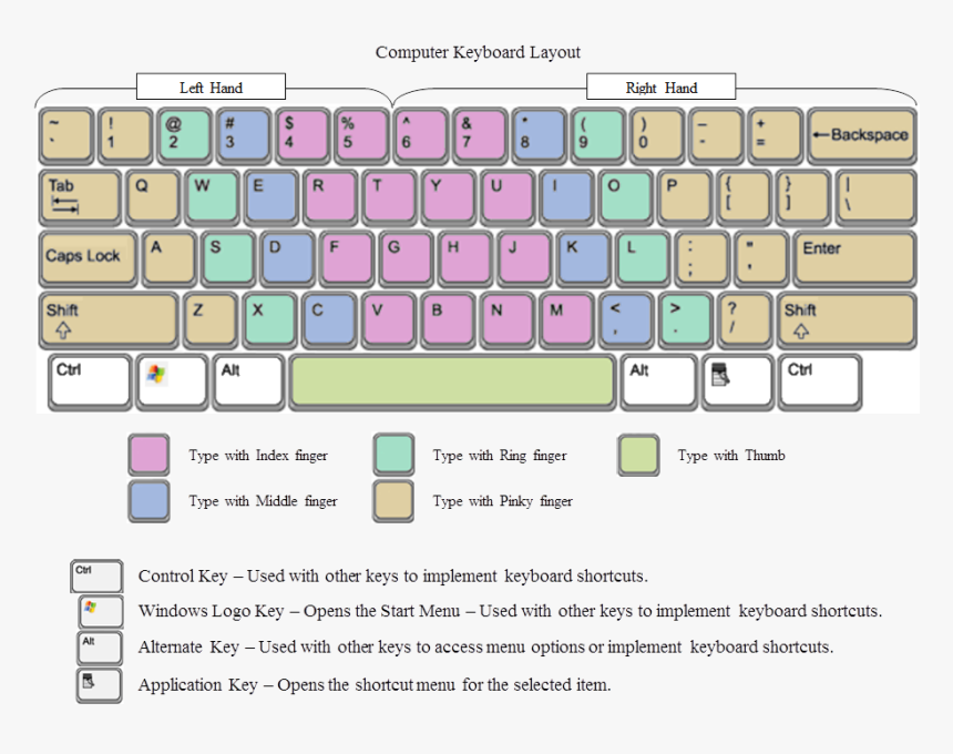 Detail Pictures Of Computer Keyboard Keys Nomer 23