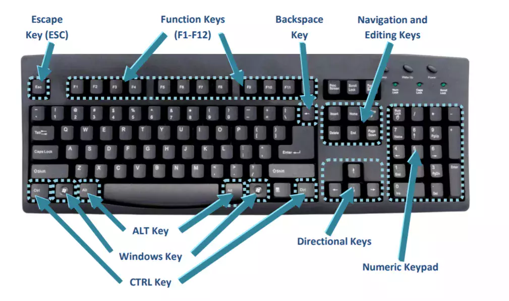 Detail Pictures Of Computer Keyboard Keys Nomer 4