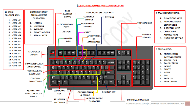 Detail Pictures Of Computer Keyboard Keys Nomer 48