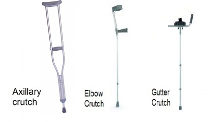 Detail Pictures Of Crutches Nomer 15