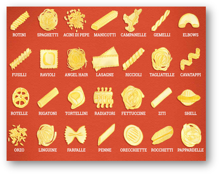 Detail Pictures Of Different Pastas Nomer 18