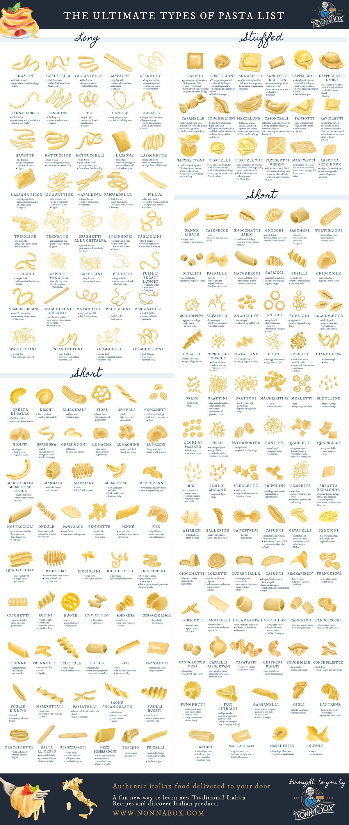 Detail Pictures Of Different Pastas Nomer 46
