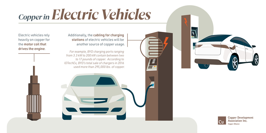 Detail Pictures Of Electric Cars Nomer 35