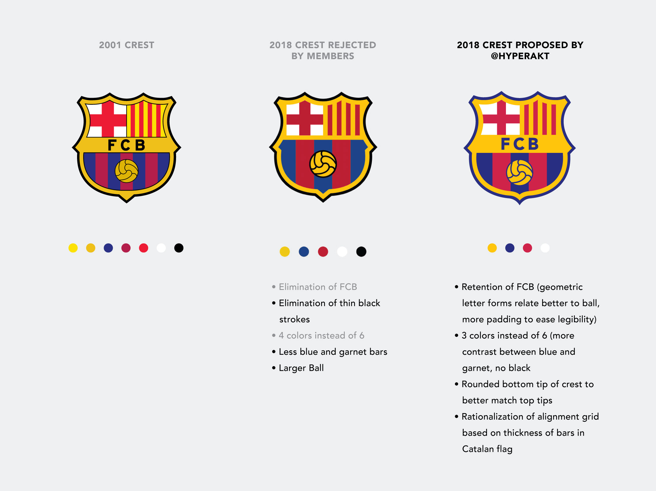 Detail Pictures Of Fc Barcelona Logo Nomer 46