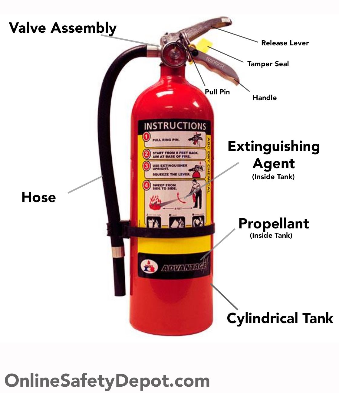 Detail Pictures Of Fire Extinguisher Nomer 30