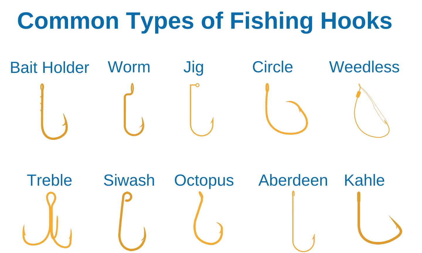 Detail Pictures Of Fishing Hooks Nomer 23