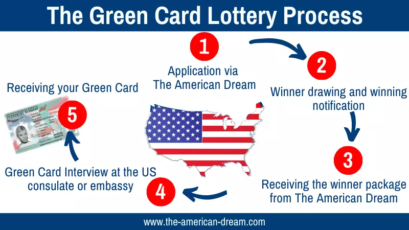 Detail Pictures Of Green Cards Nomer 55