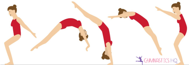Pictures Of Gymnastics Skills - KibrisPDR