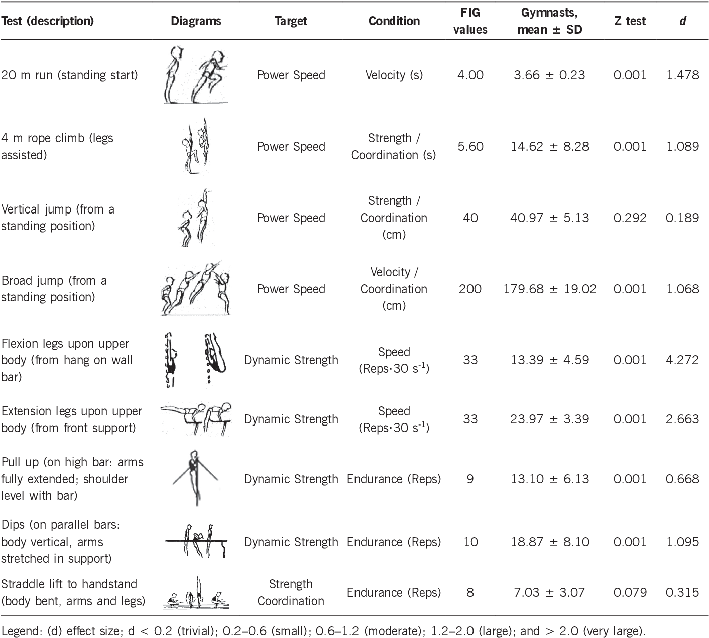 Detail Pictures Of Gymnastics Skills Nomer 41