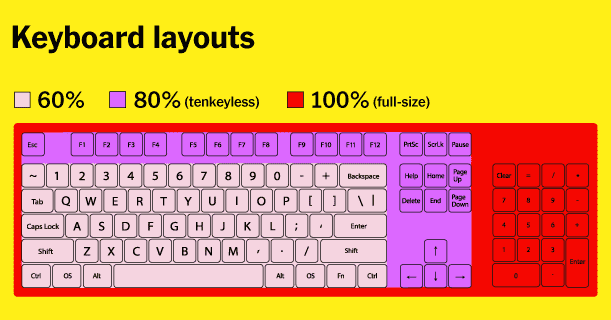 Detail Pictures Of Keyboards Nomer 34