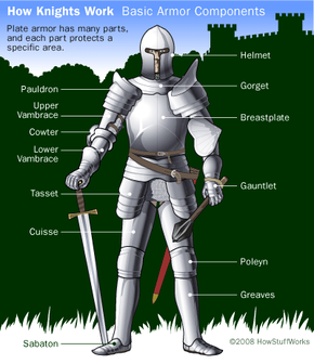 Detail Pictures Of Knights Armor Nomer 52