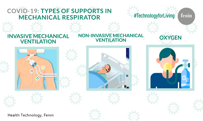 Detail Pictures Of Mechanical Ventilators Nomer 33