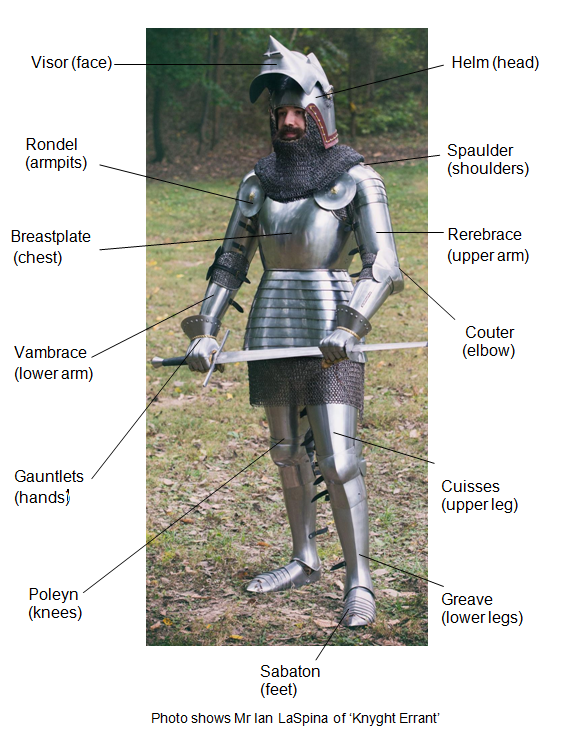 Detail Pictures Of Medieval Knights Nomer 19