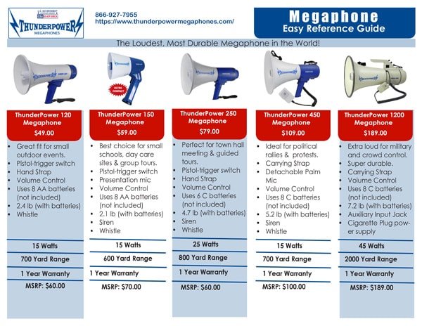 Detail Pictures Of Megaphones Nomer 37