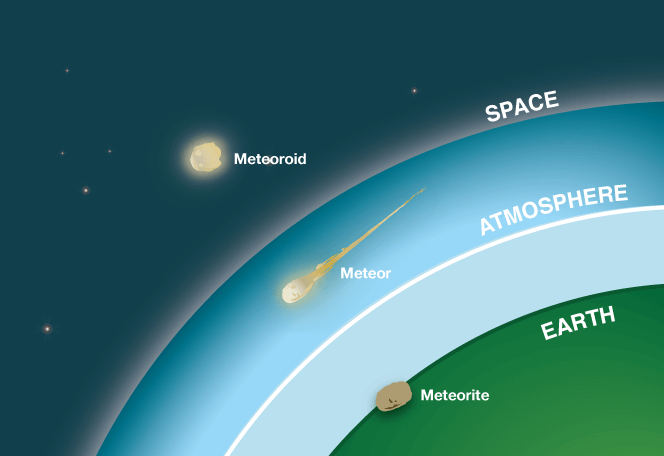 Detail Pictures Of Meteoroids Nomer 22