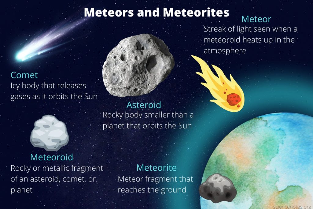 Detail Pictures Of Meteoroids Nomer 3