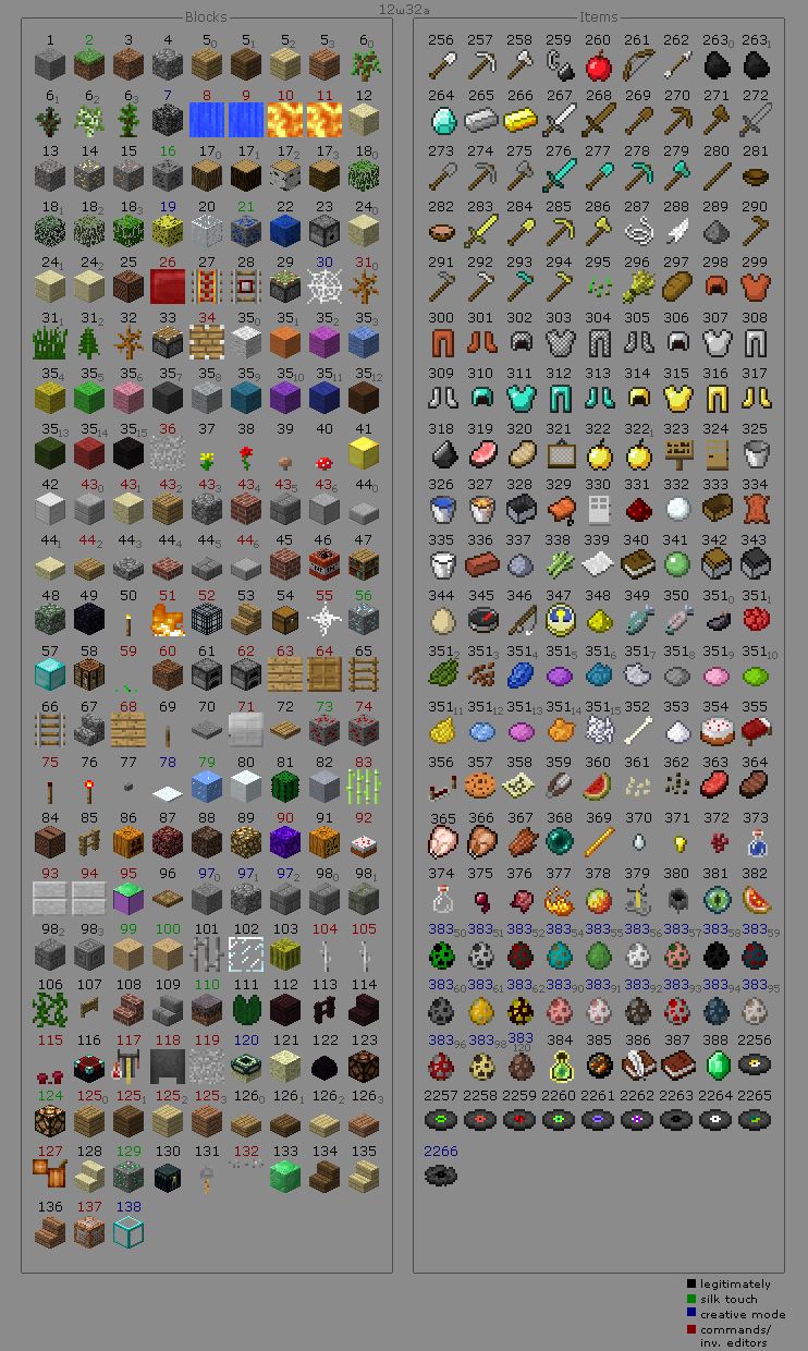 Detail Pictures Of Minecraft Items Nomer 11