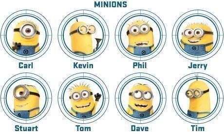 Detail Pictures Of Minions And Their Names Nomer 2