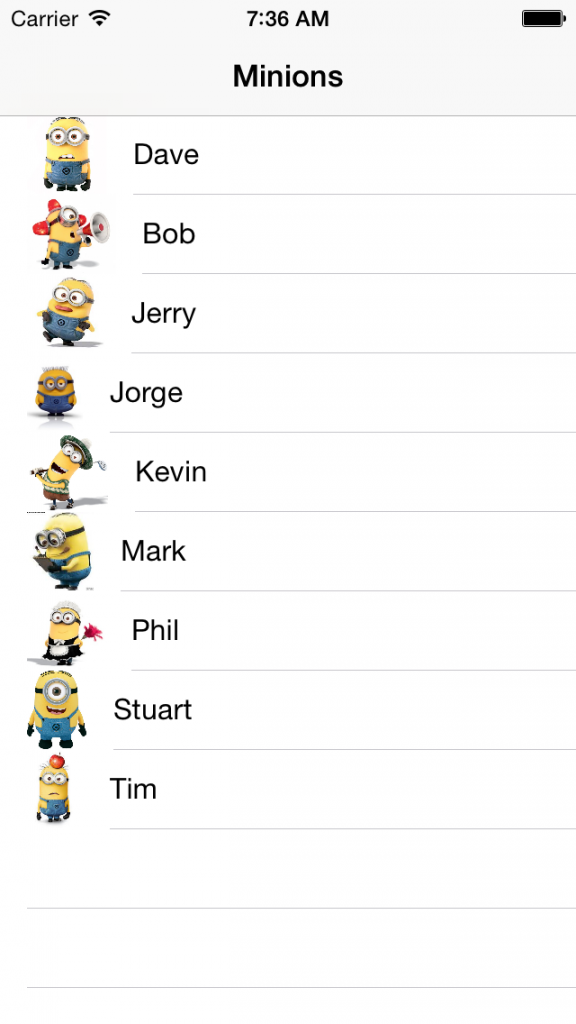 Detail Pictures Of Minions And Their Names Nomer 20