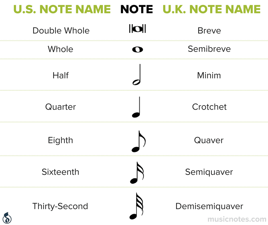 Pictures Of Music Notes And Their Names - KibrisPDR