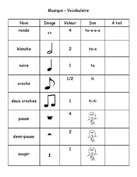 Detail Pictures Of Music Notes And Their Names Nomer 11